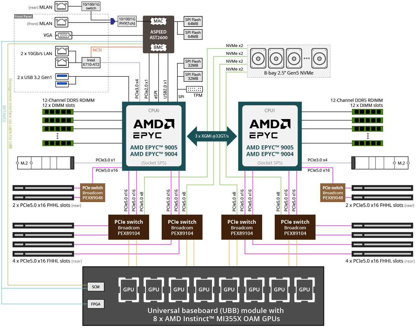 G893-ZX1-AAX4_BlockDiagram.png