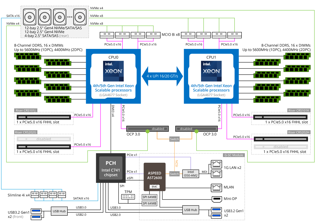 R283-S92-AAE1_BlockDiagram.png