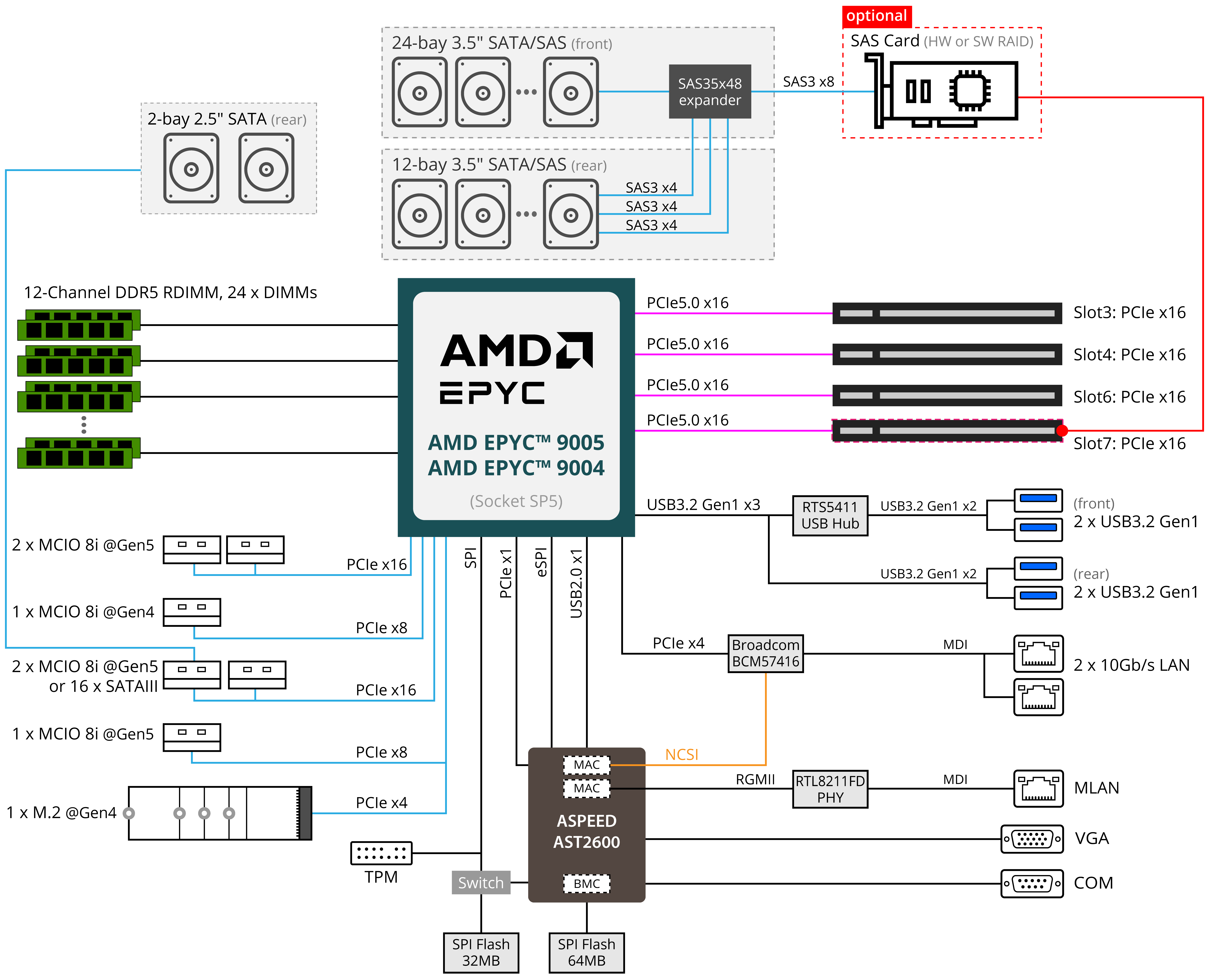 S453-Z30-AAV2_BlockDiagram.png